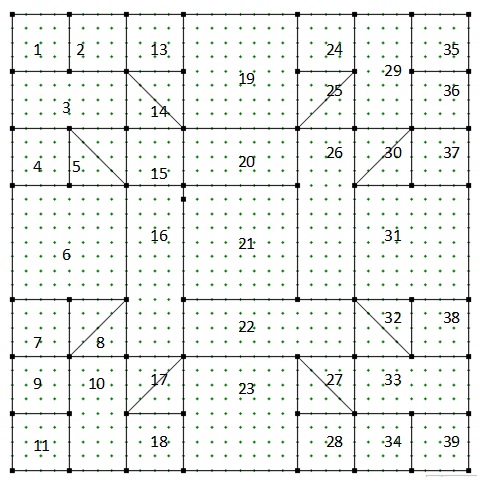 Block layout for sewing 4
